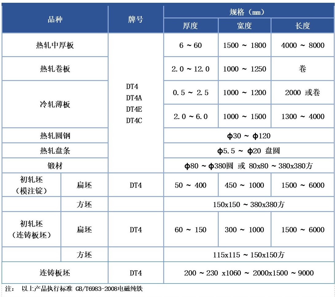 電磁純鐵產品型號.jpg